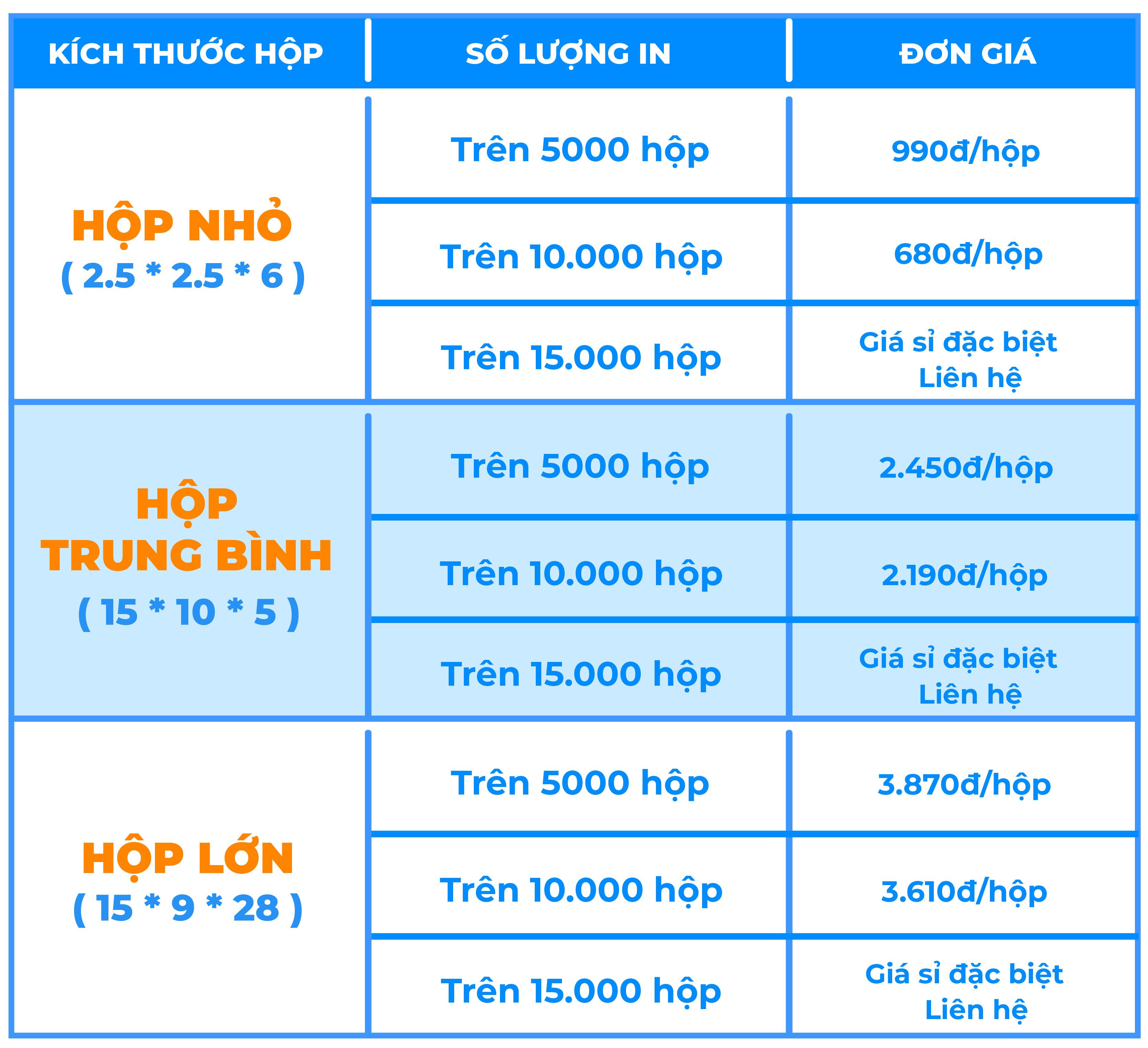 báo giá in hộp giấy